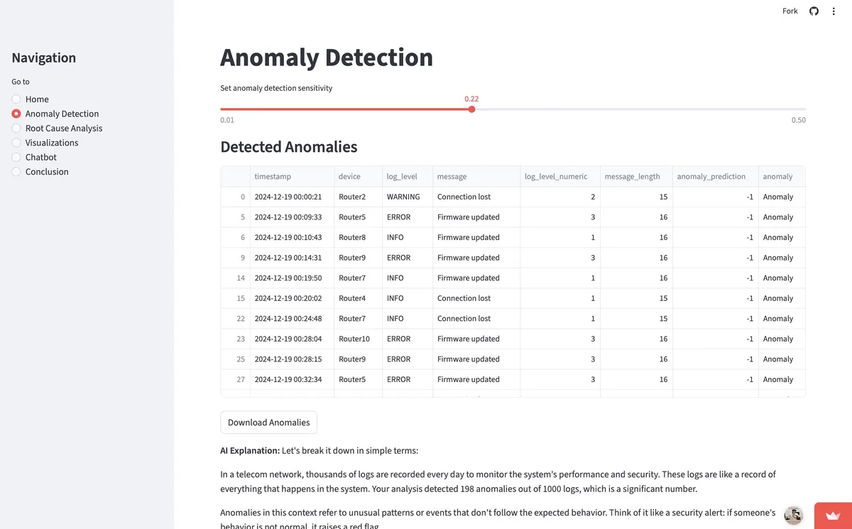 Anomaly Detection