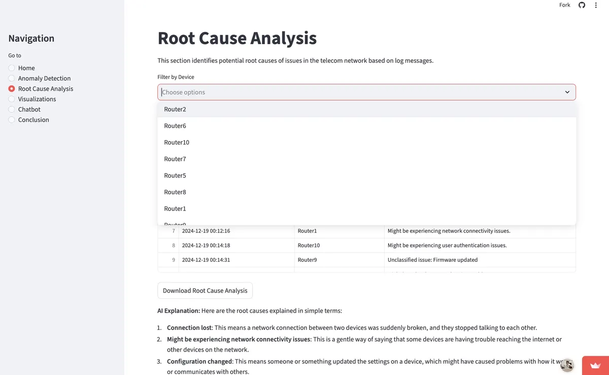 Root Cause Analysis