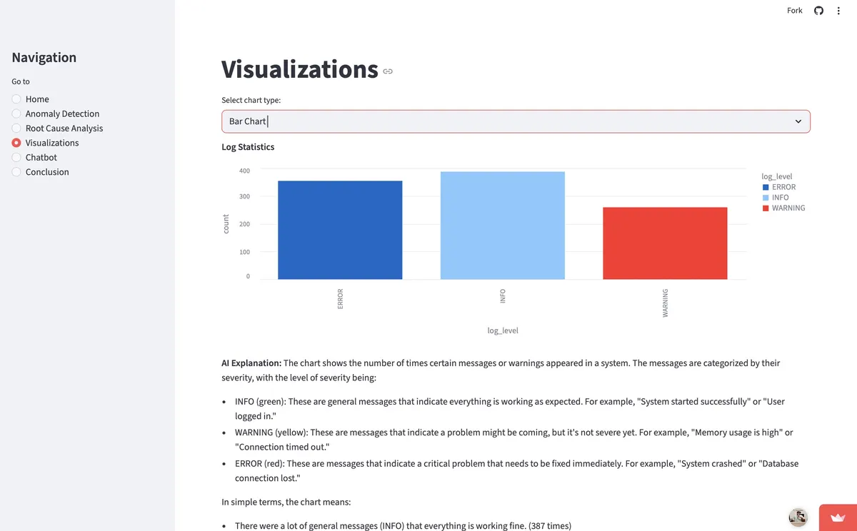 Visualizations